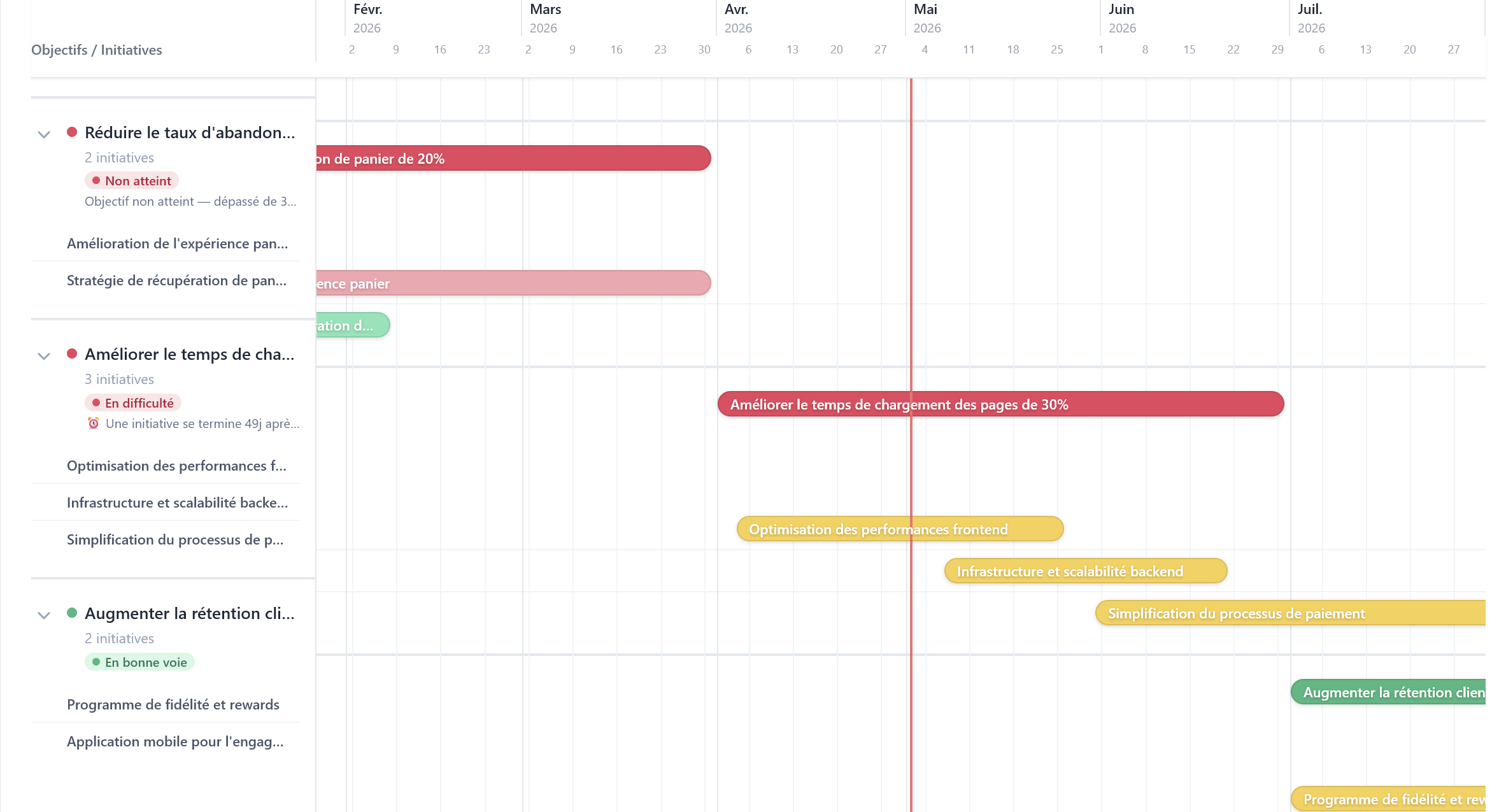 Roadmap Noonchak